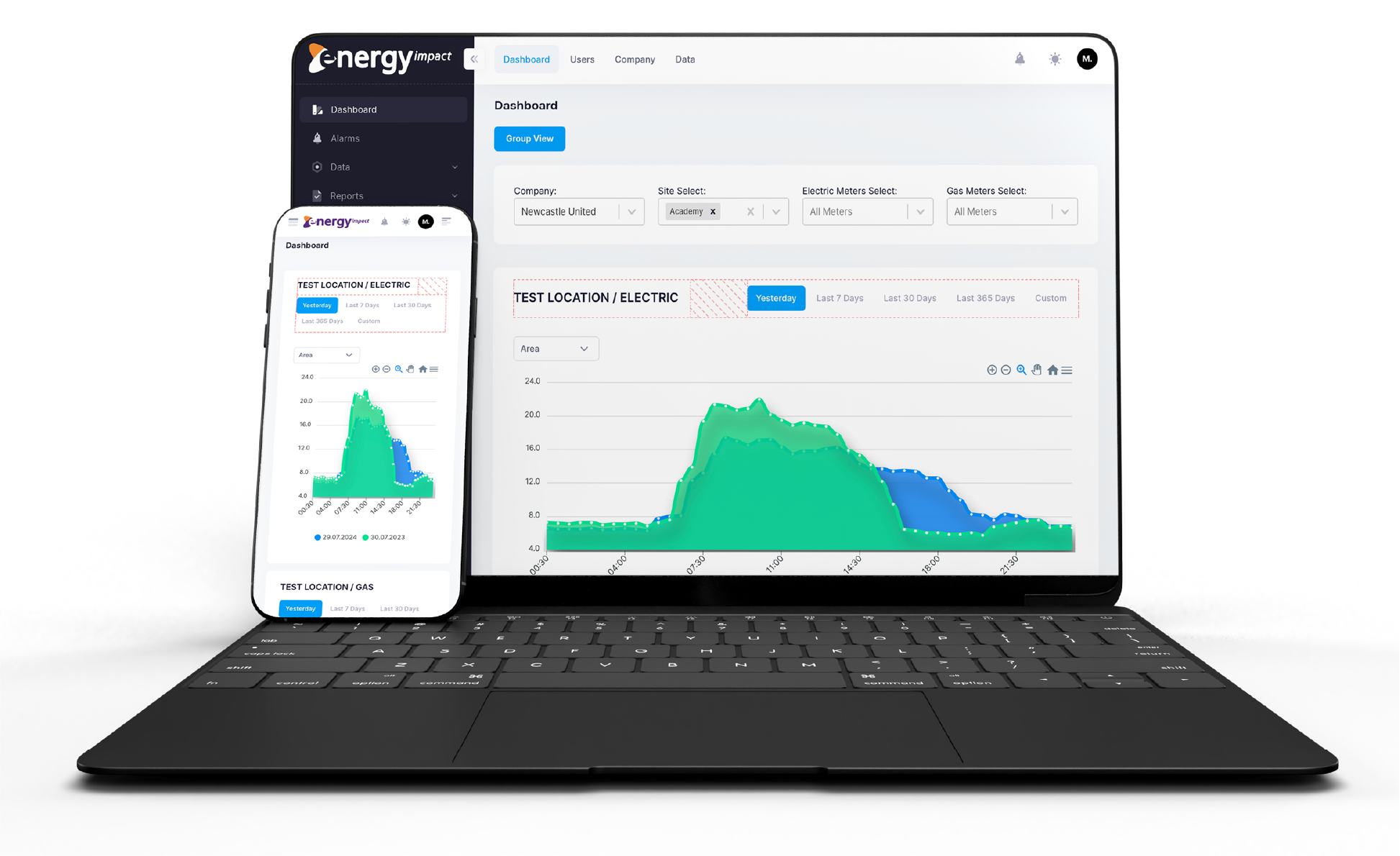 Energy Impact | Management System (CMS)